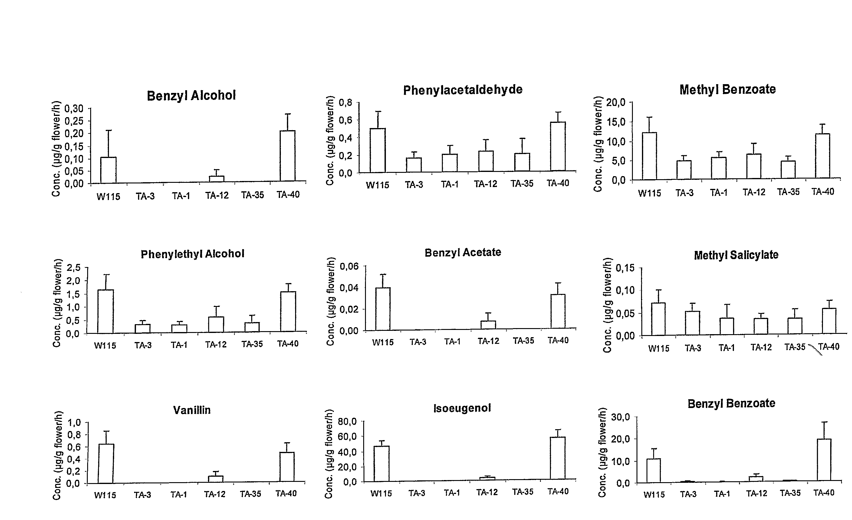 Novel Regulatory Protein