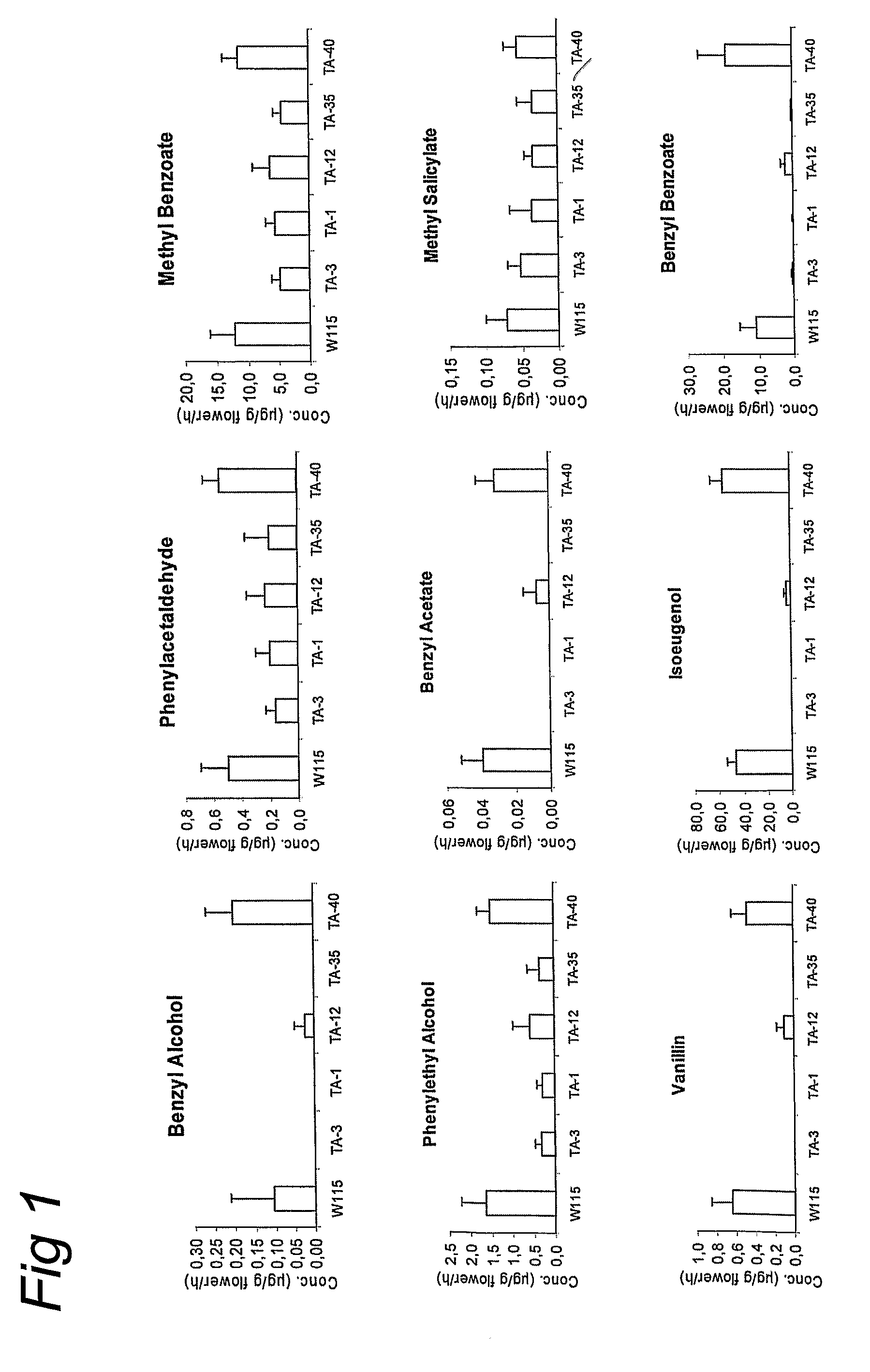 Novel Regulatory Protein