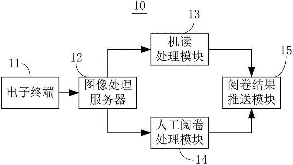 Automatic paper marking image identification method and system