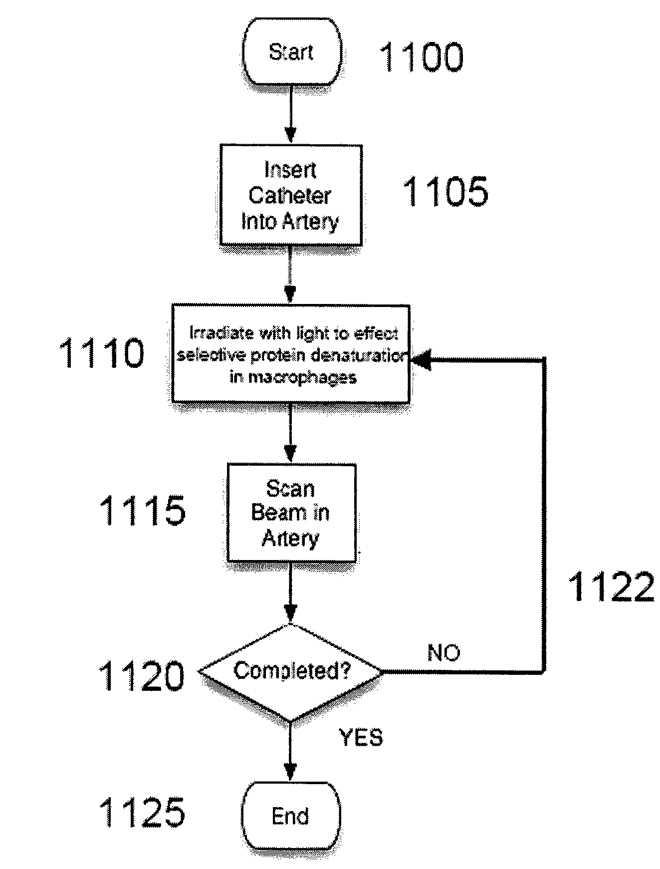 System and method for providing cell specific laser therapy of atherosclerotic plaques by targeting light absorbers in macrophages