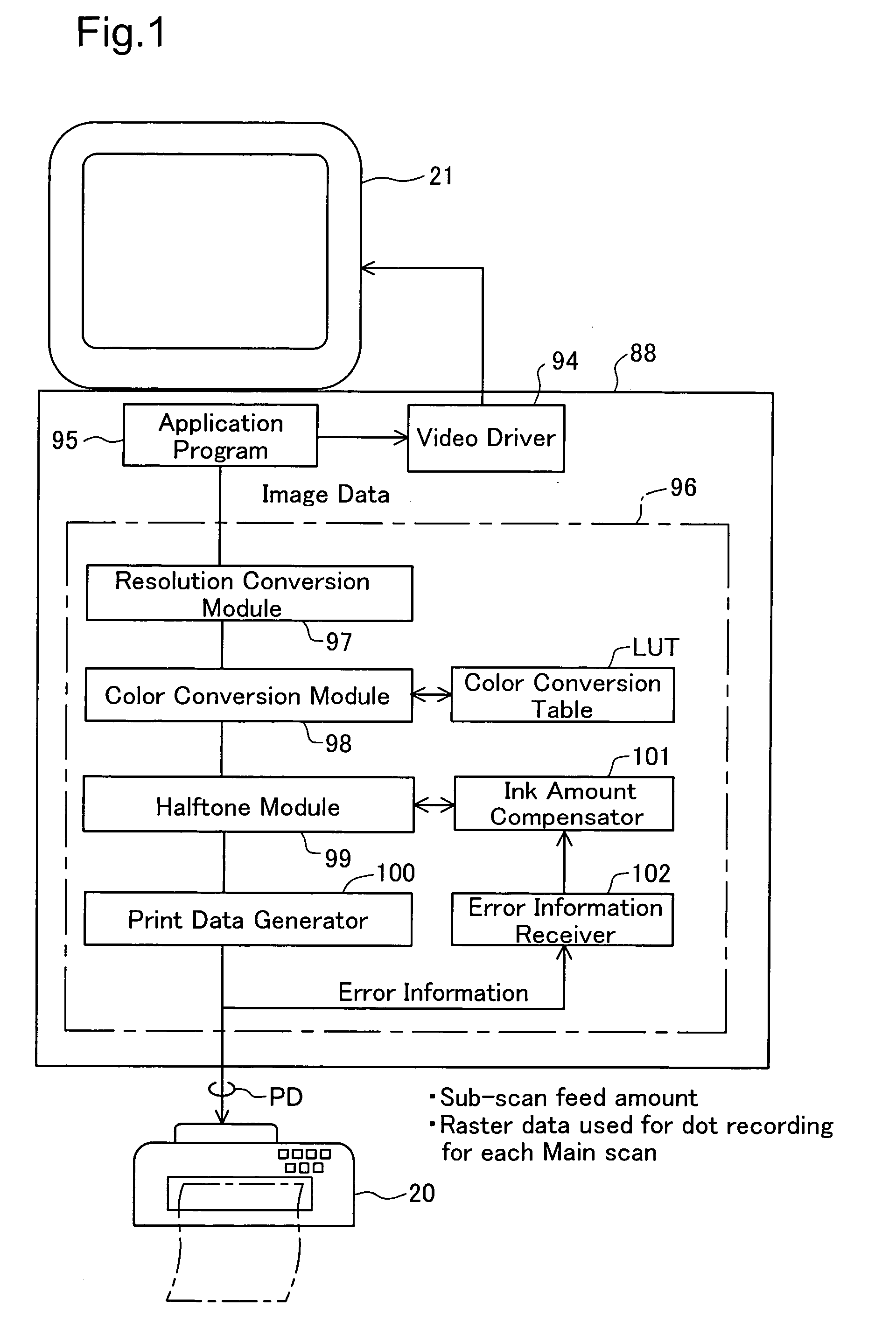 Printing compensating for jetting amount for each of multiple types of ink drops with different sizes