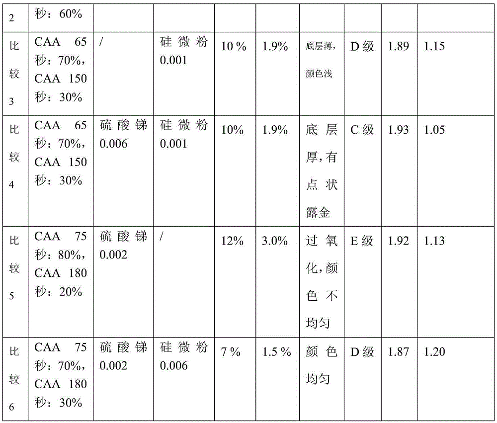 Low-hydration magnesium oxide coating for high magnetic induction grain-oriented silicon steel