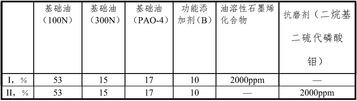 Oil-soluble graphene compound and preparation method and application thereof