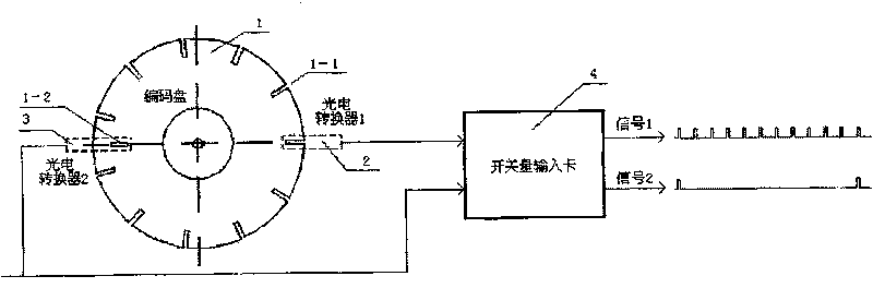 Vieri experiment indicator paper colors identification device