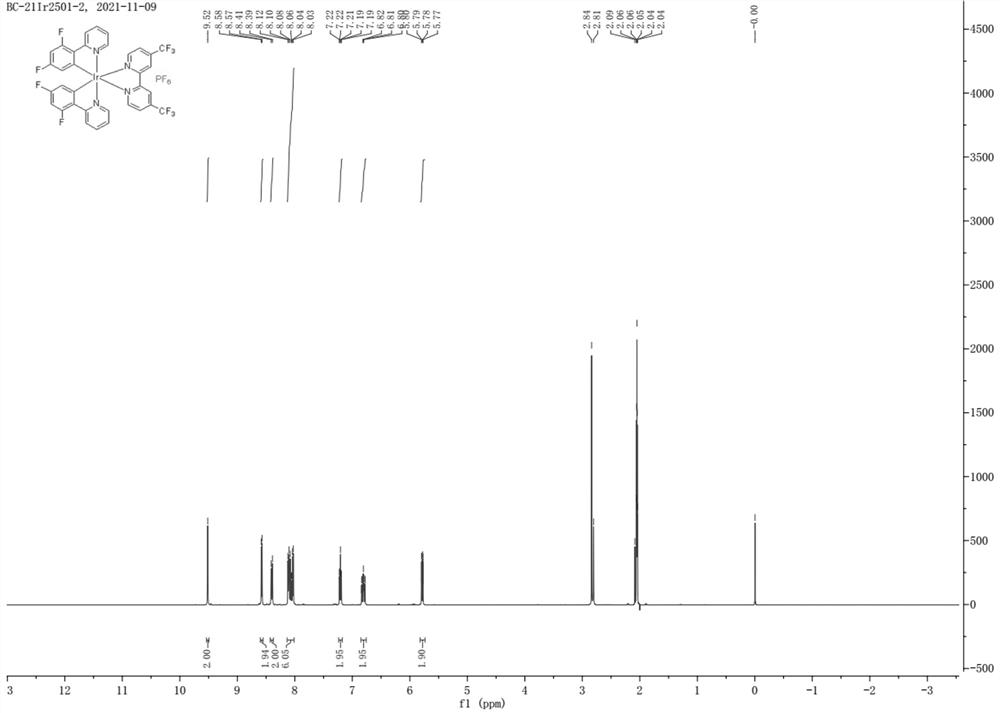 Fluorine-containing metal iridium complex as well as synthesis method and application thereof