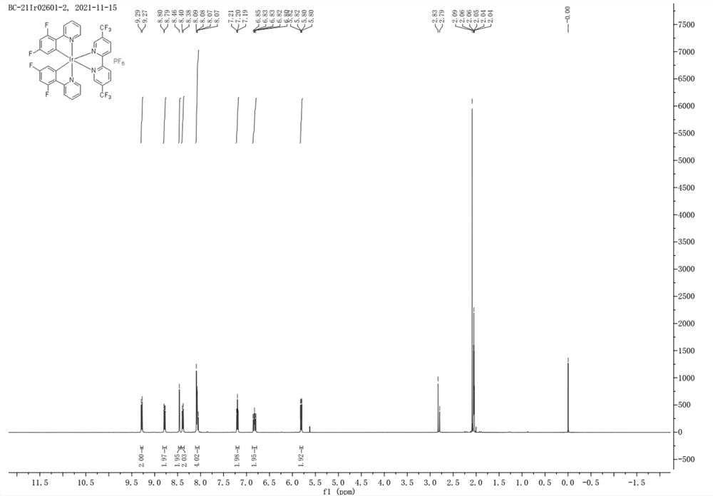 Fluorine-containing metal iridium complex as well as synthesis method and application thereof