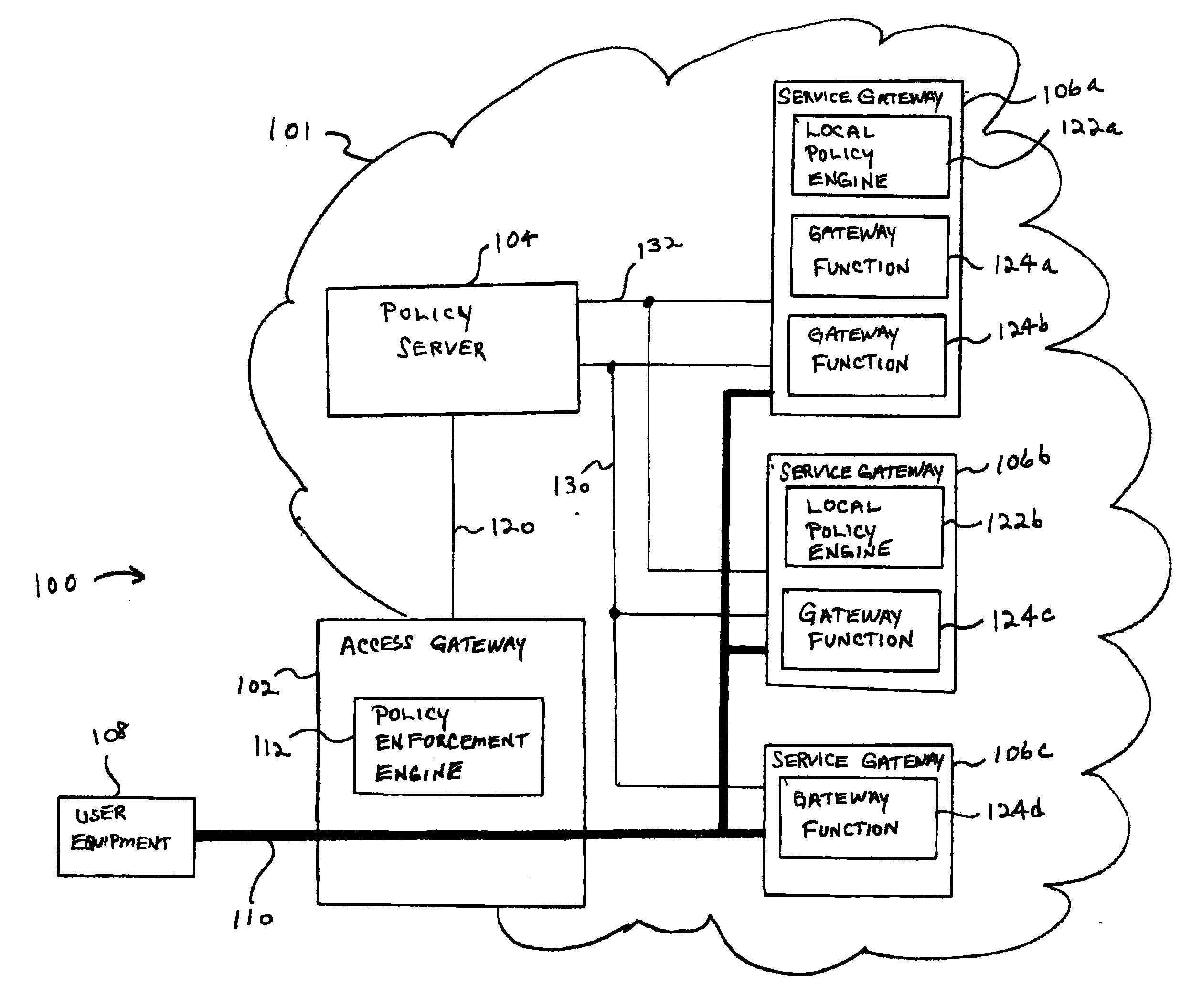 System and method for policy-enabled mobile service gateway