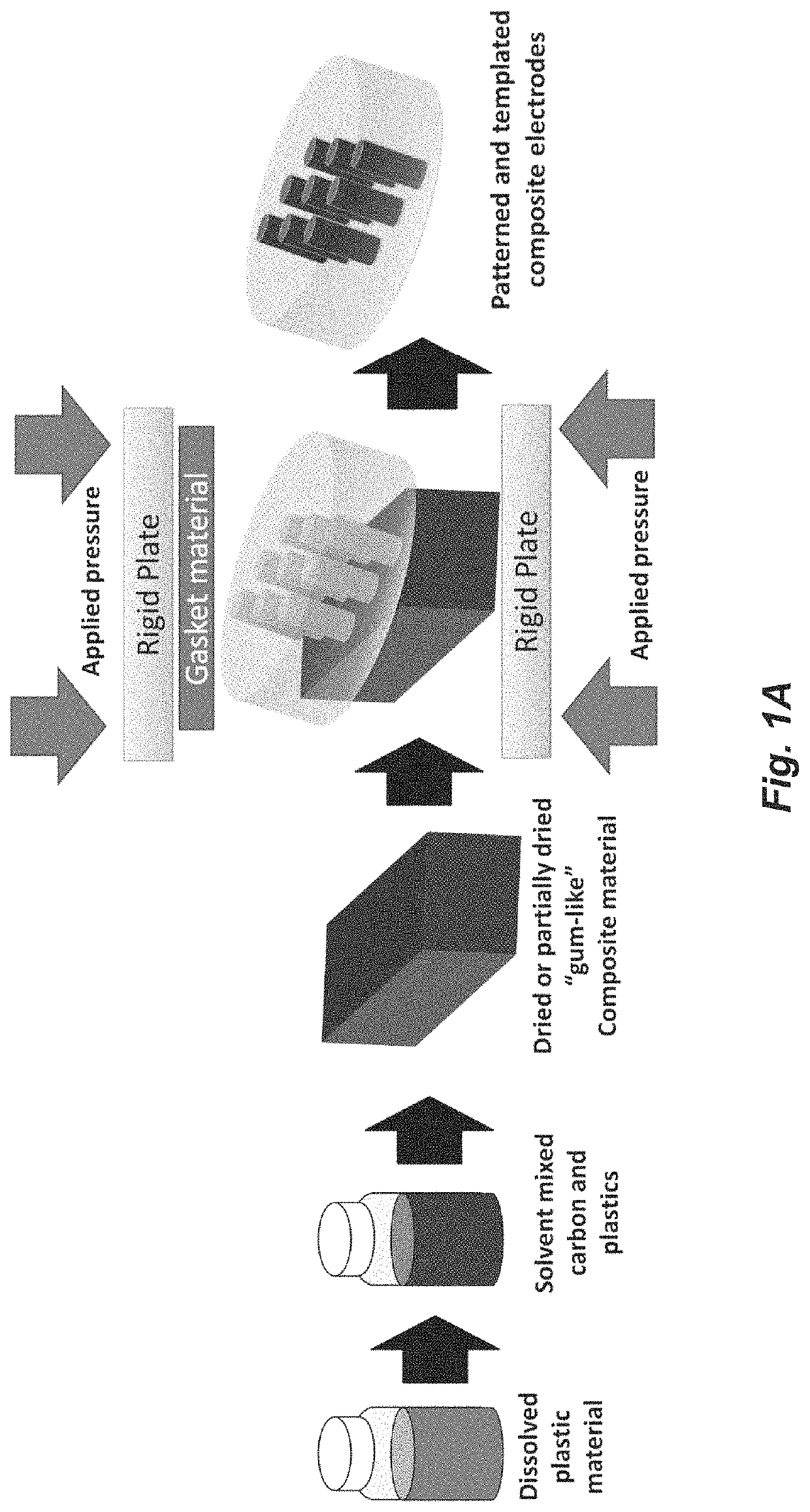 Thermoplastic carbon composite electrodes