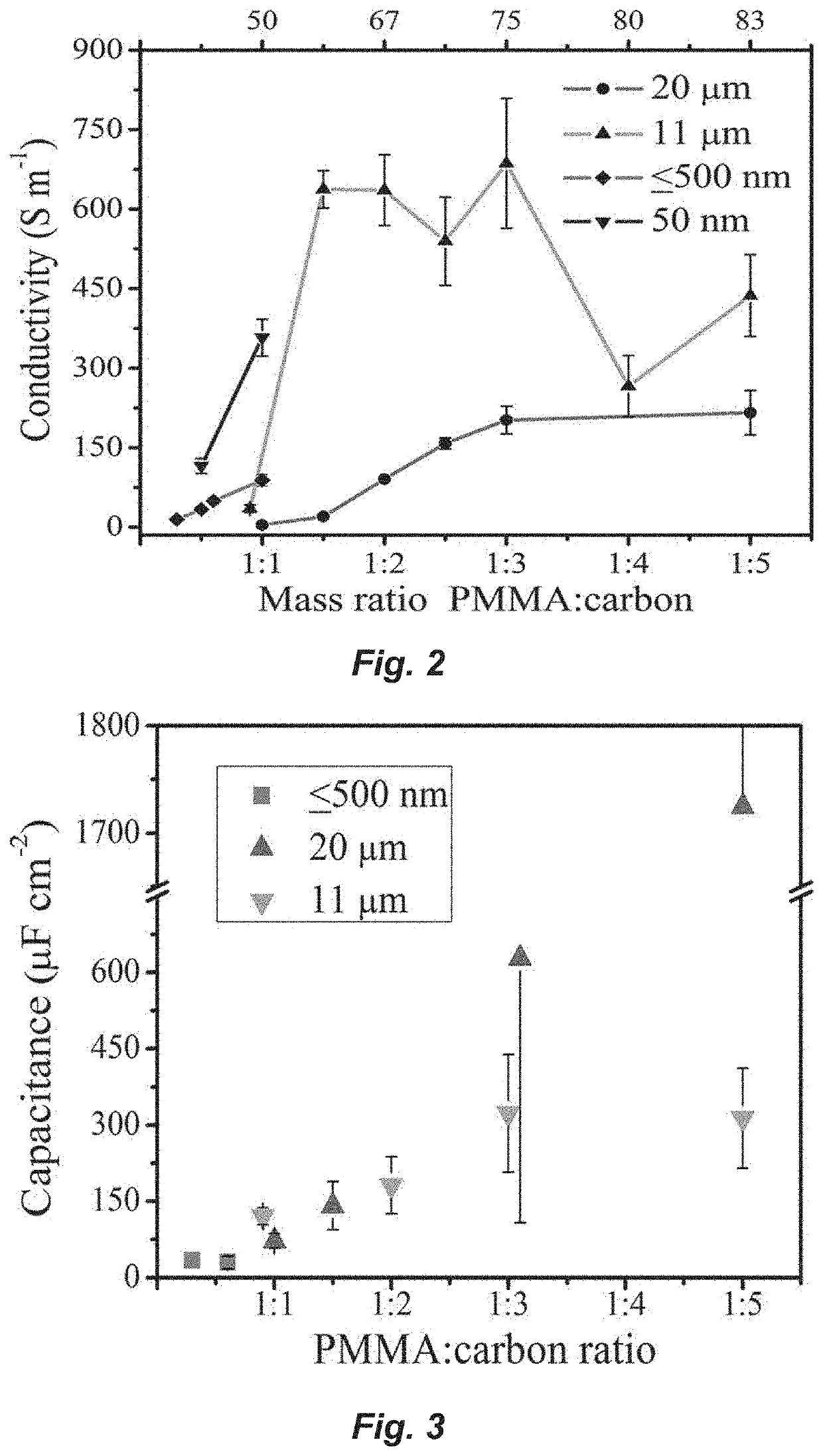 Thermoplastic carbon composite electrodes