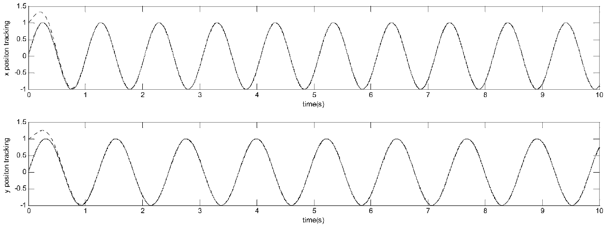 A h-infinity control method for micro gyroscope based on lmi linear inequality