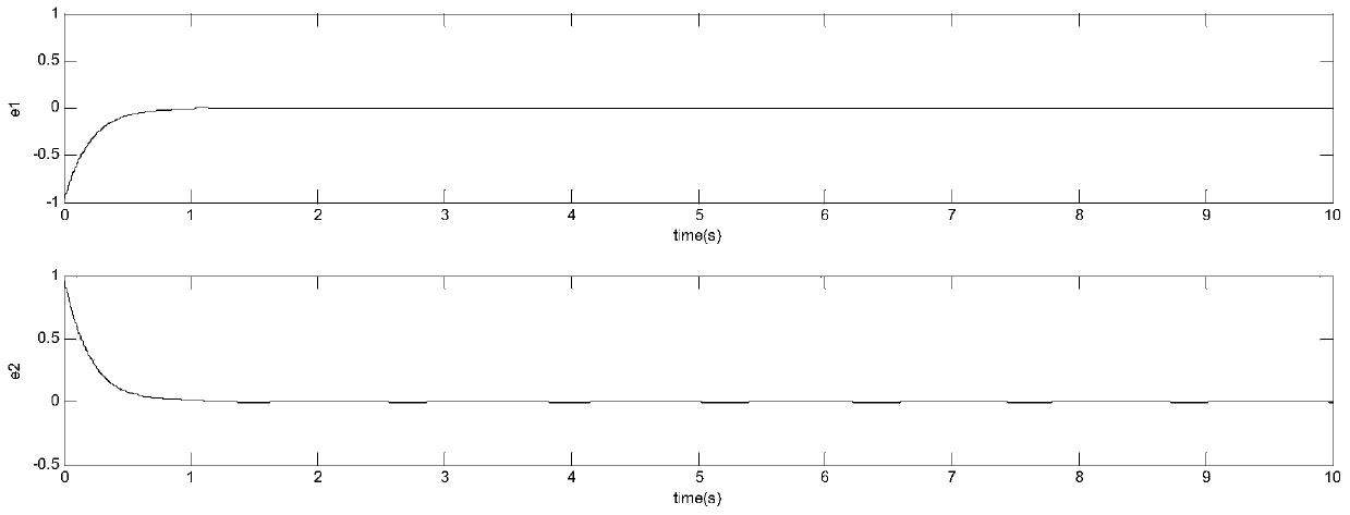 A h-infinity control method for micro gyroscope based on lmi linear inequality