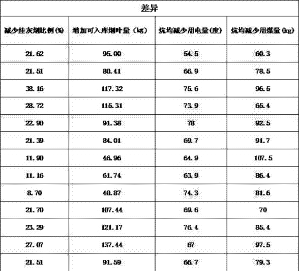 Method for natural fermentation curing at yellowing stage