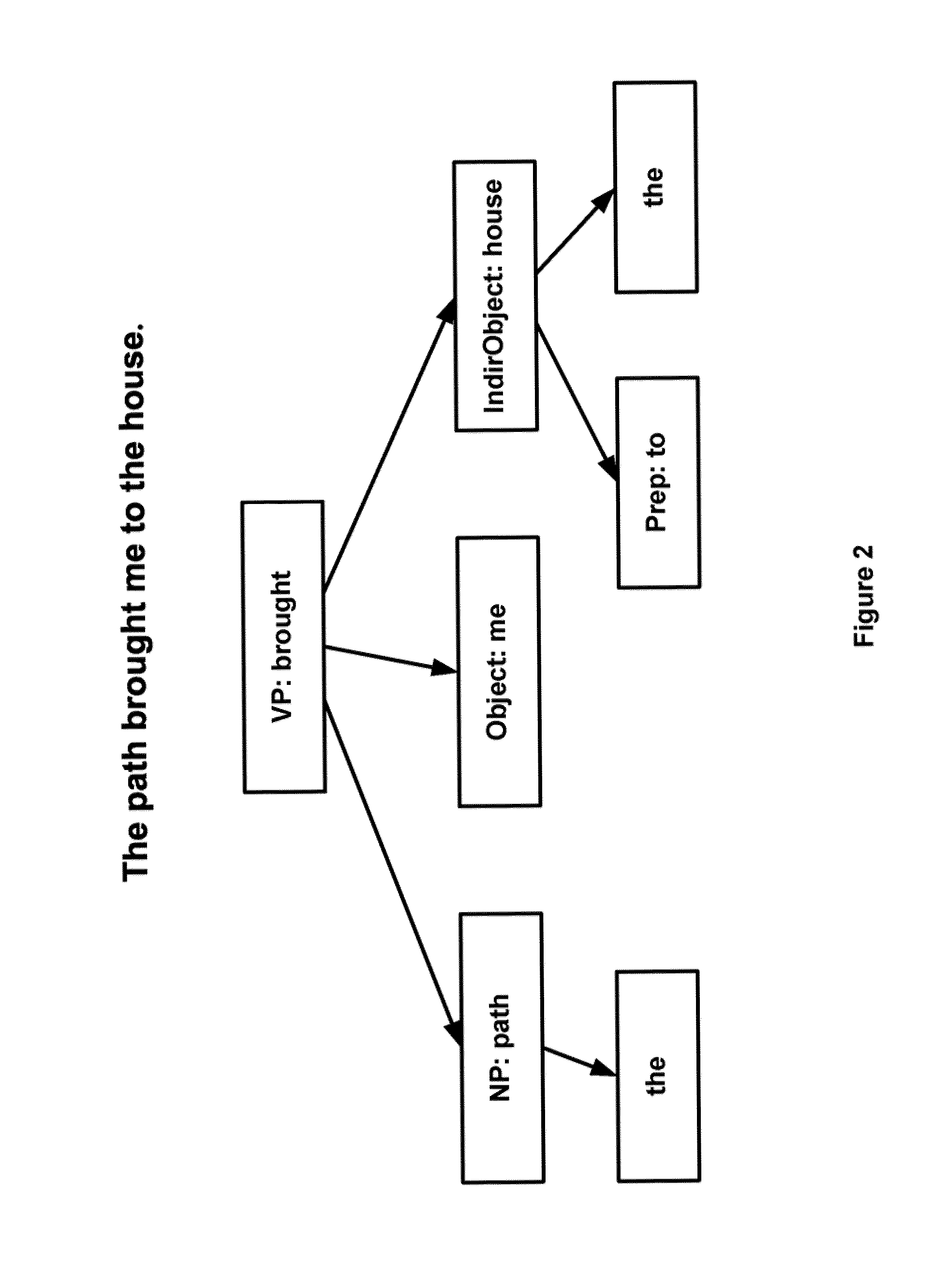 Deep model statistics method for machine translation