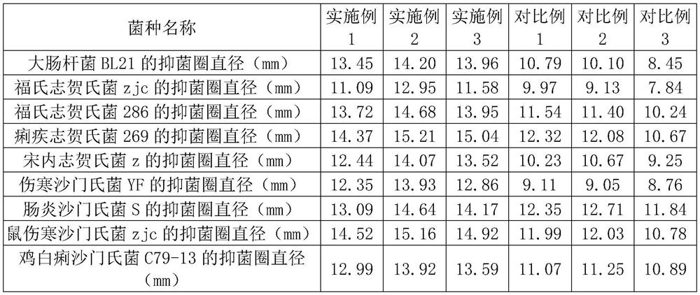 Biological agent for improving immune function of animal bodies and preparation method thereof