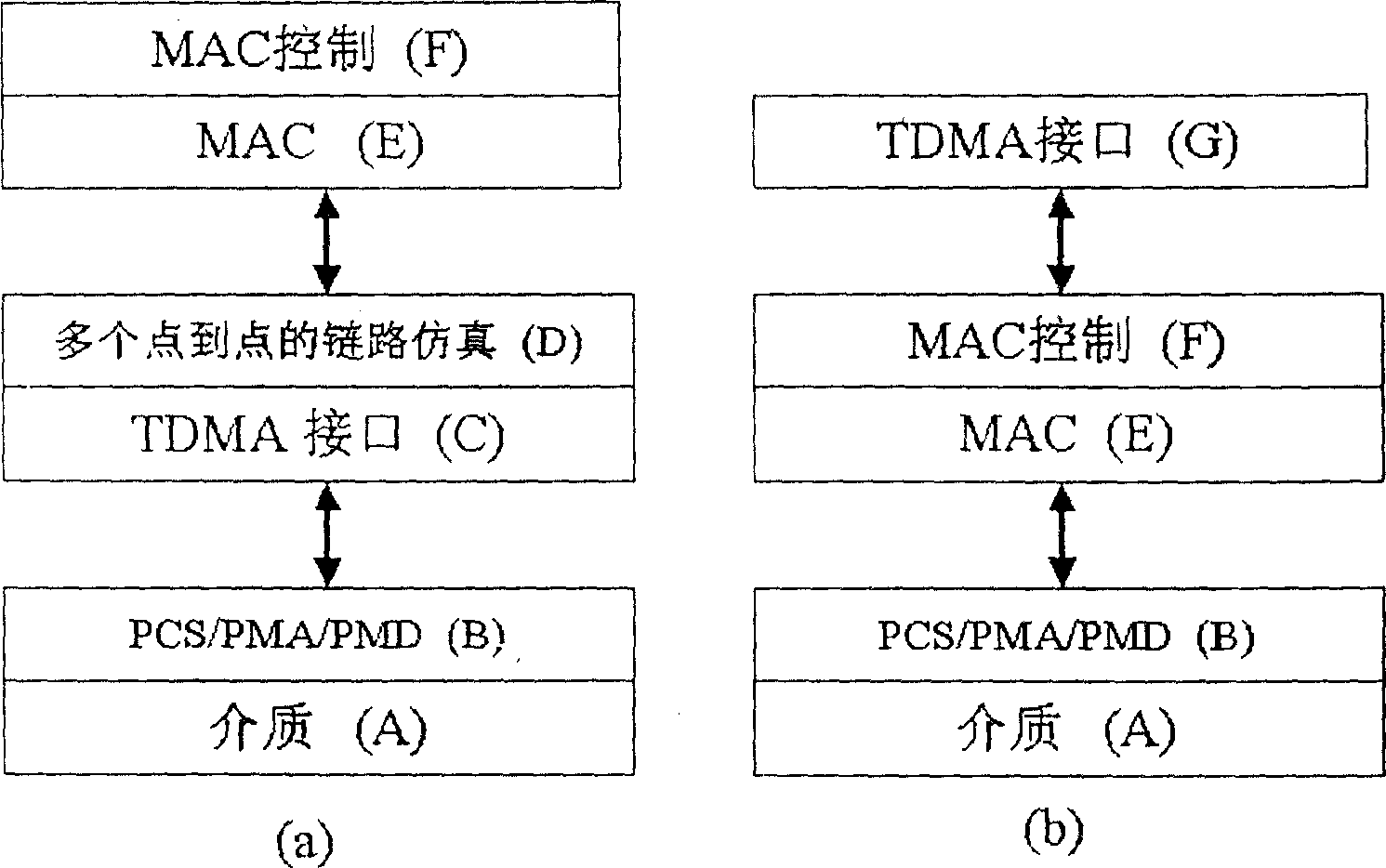 Method for realizing Ethernet passive optical fiber network