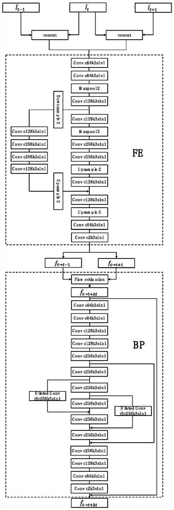 Video space-time super-resolution implementation method and device