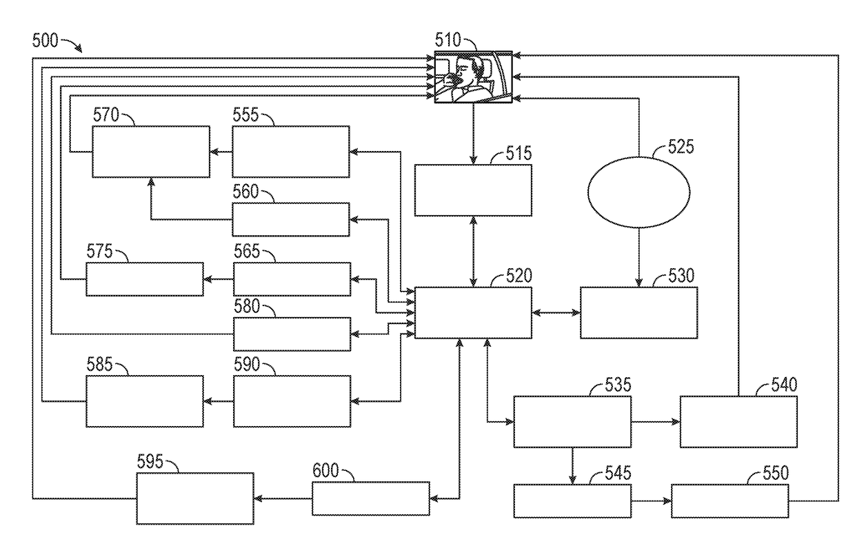 Methods and systems for providing automated assists of driving task demands for reducing driver drowsiness