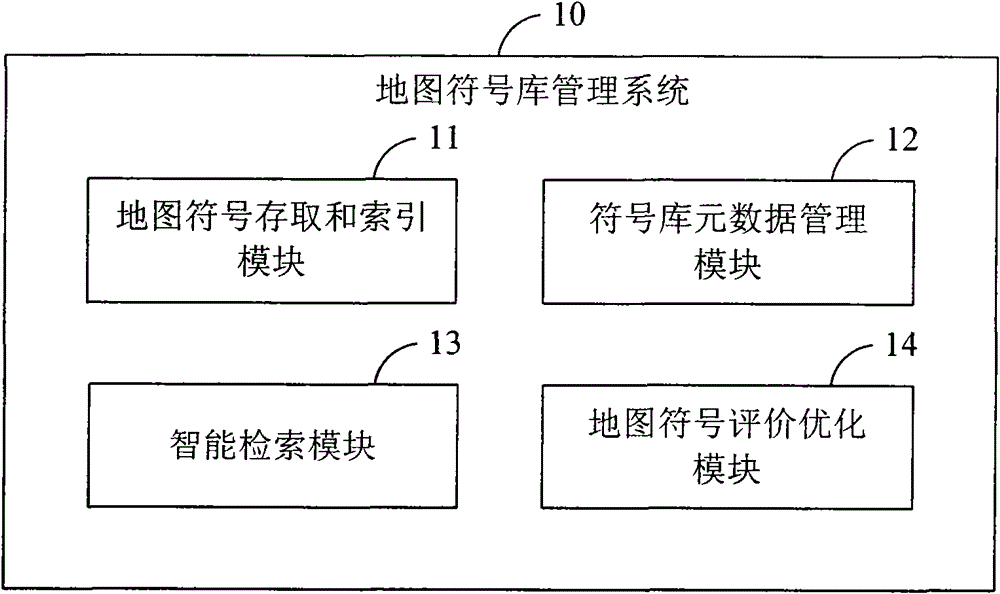 Map symbol library management system and method based on self-adaptation mechanism