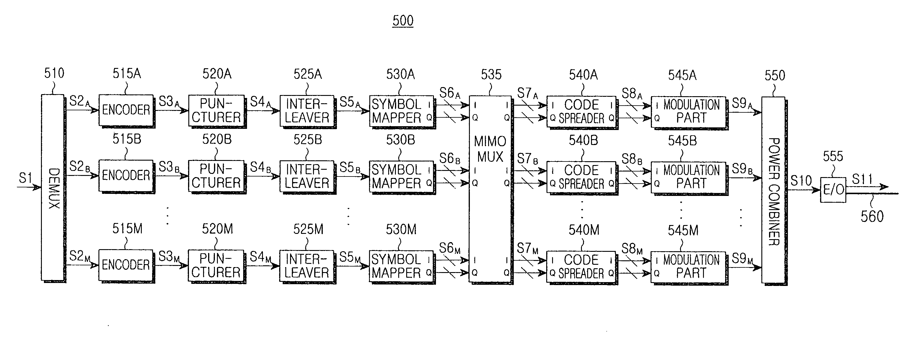 Multiple-input multiple-output communication system