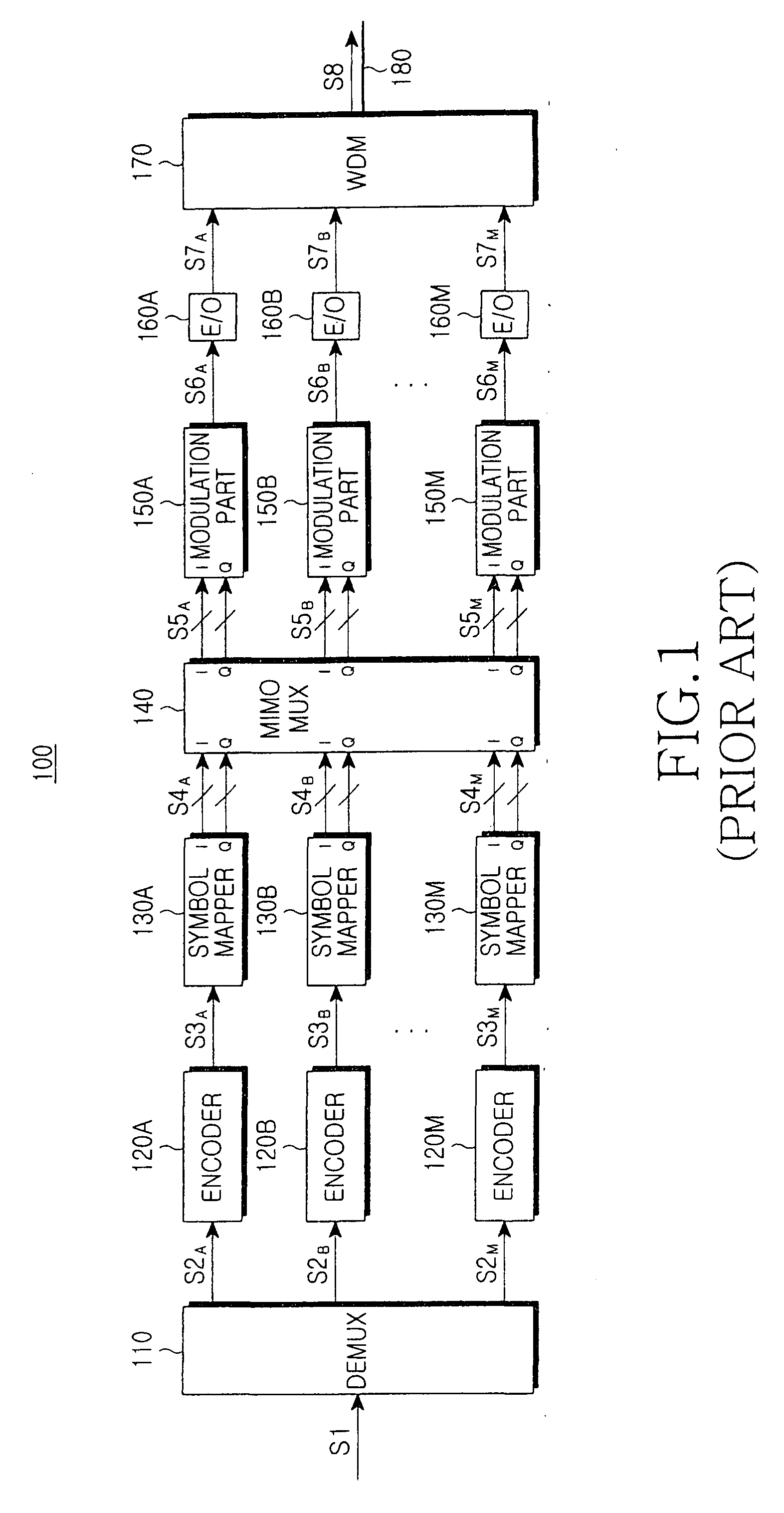 Multiple-input multiple-output communication system