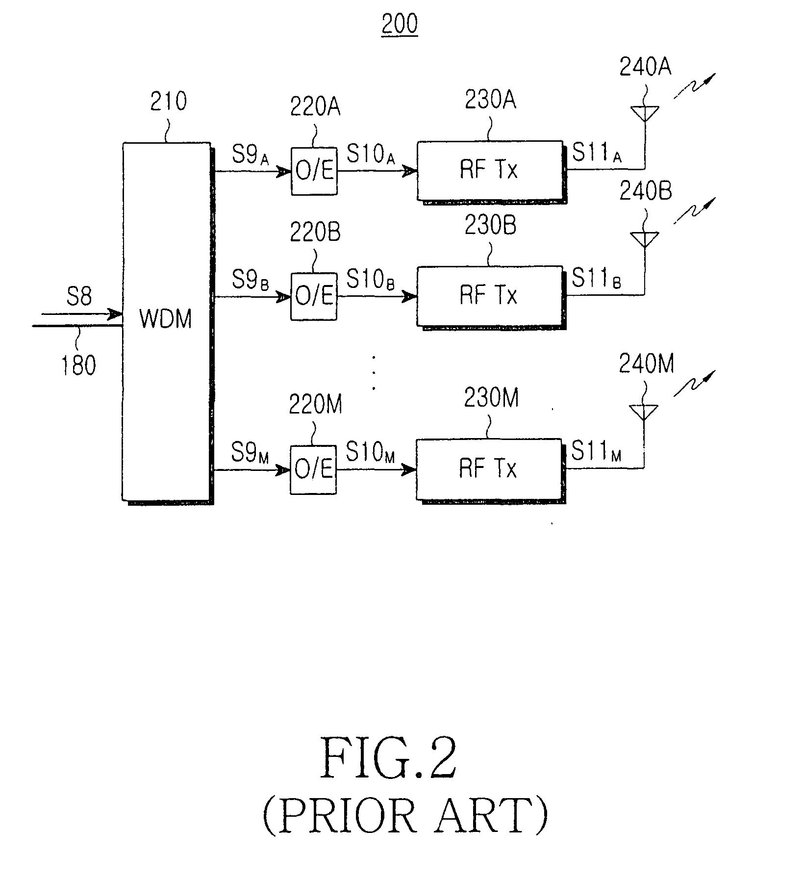 Multiple-input multiple-output communication system