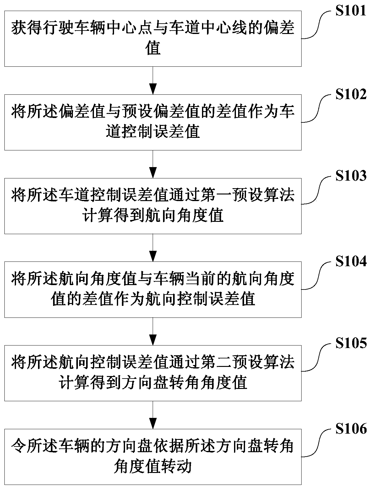 Lane centering control method and system for vehicle and its application