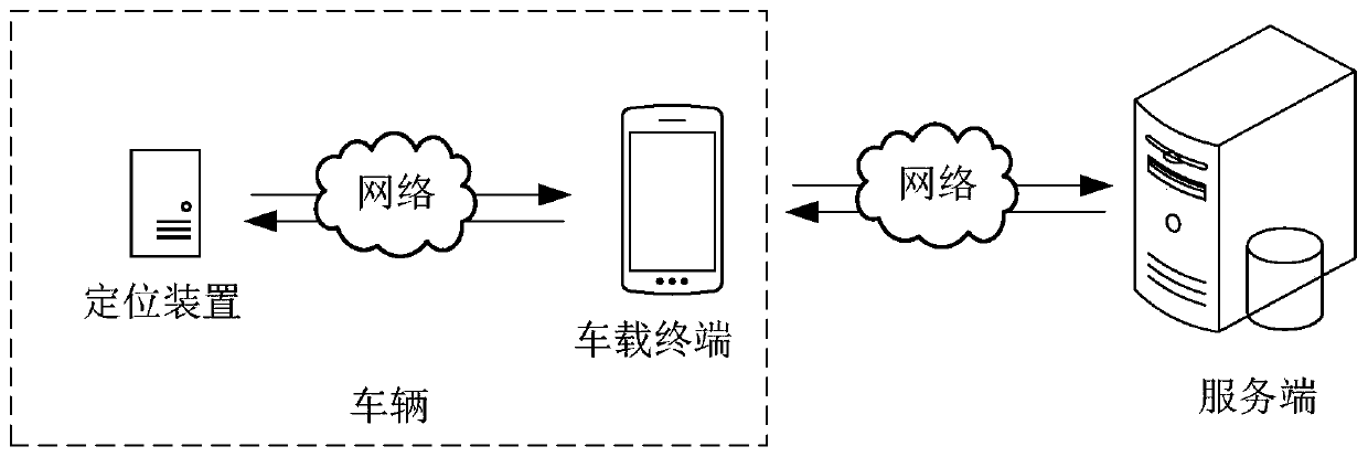 Road congestion detection method and device, computer device and storage medium