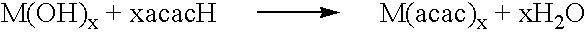 Process for making metal acetylacetonates