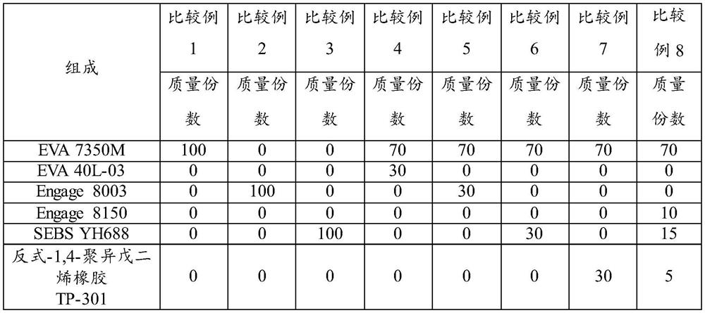 Thermally induced memory foam insole material and preparation method thereof