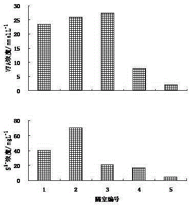 Method for Enrichment of Methanosarcina and Methanothrix in Treatment of Sulphate Organic Wastewater