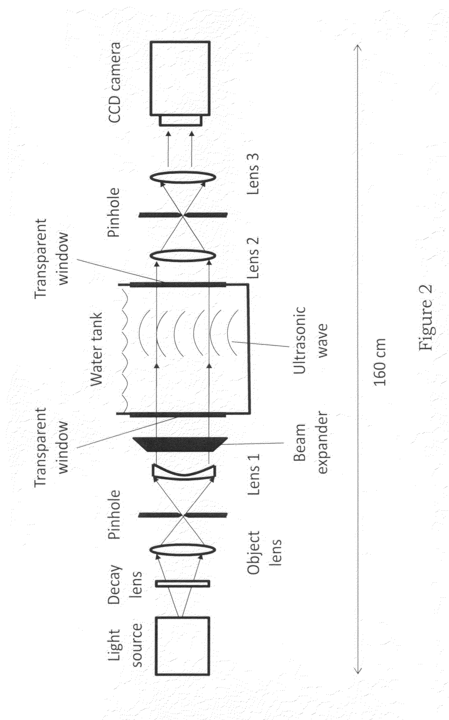 Schlieren type ultrasonic wave observer system