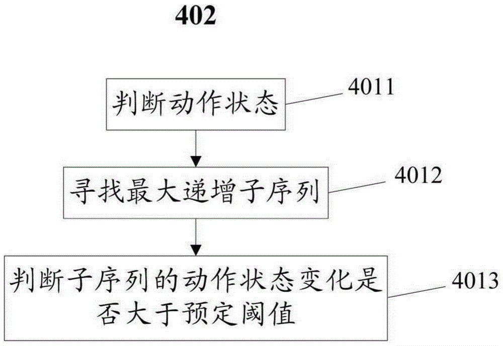 Face identity identification system and method with silence detection in vivo