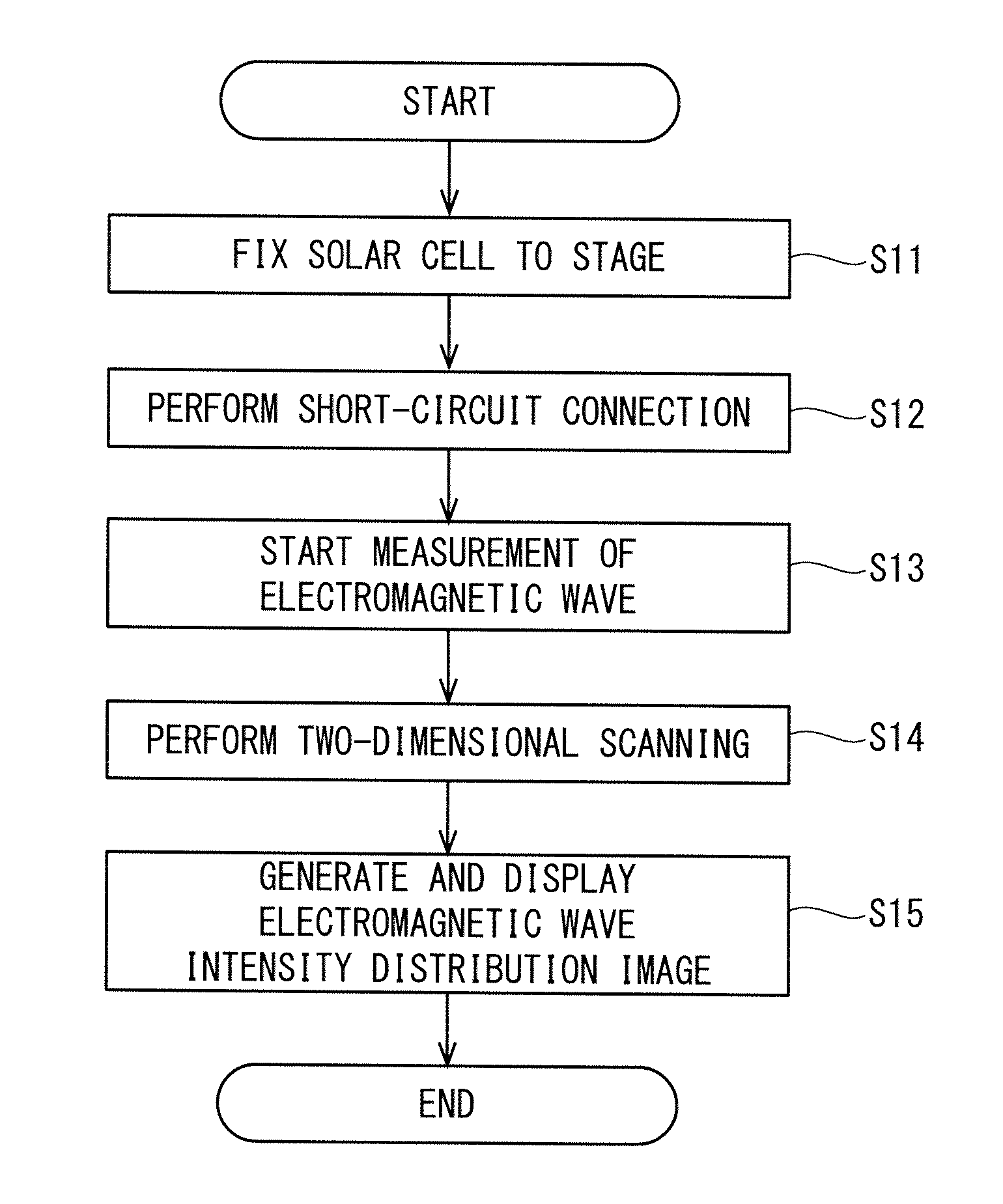 Inspection appratus and inspection method