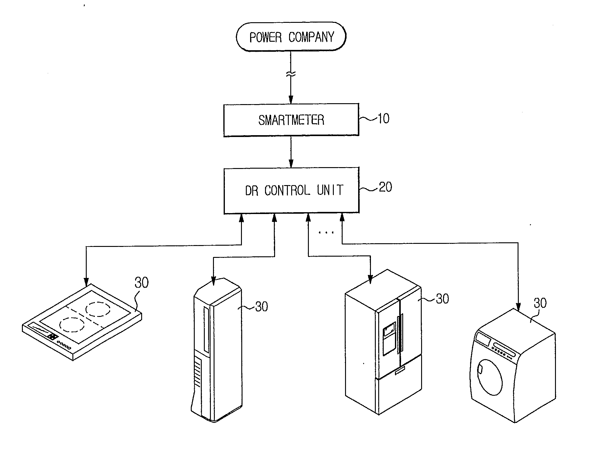 Demand response system