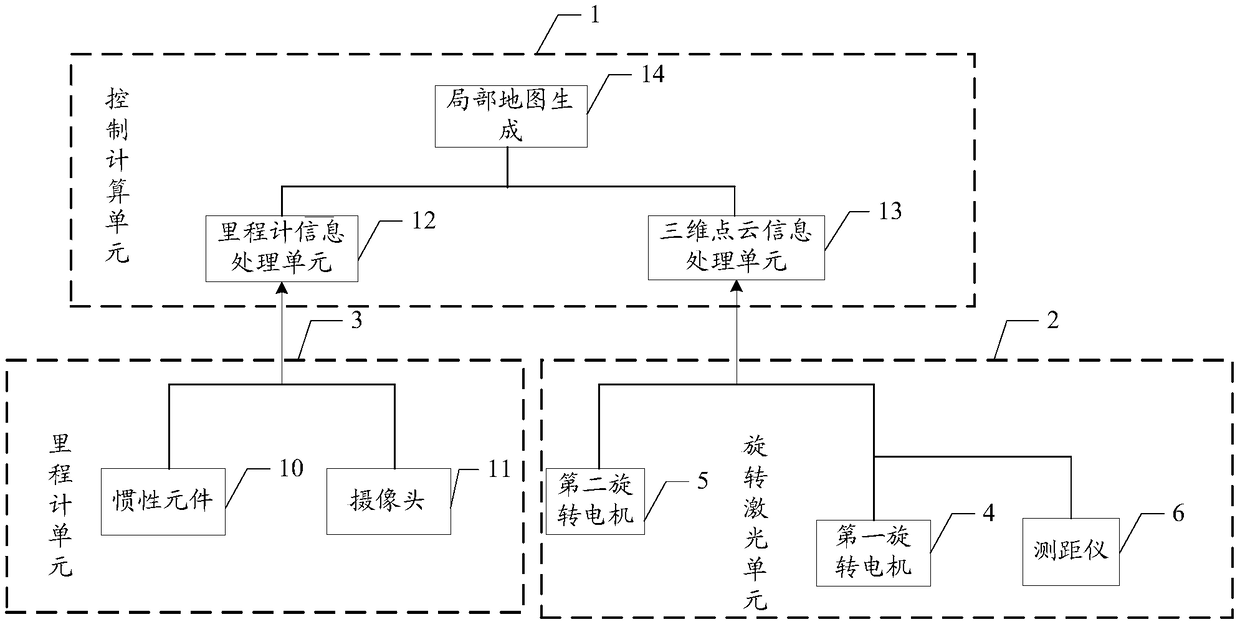 Omnibearing three-dimensional point cloud map generation method and system