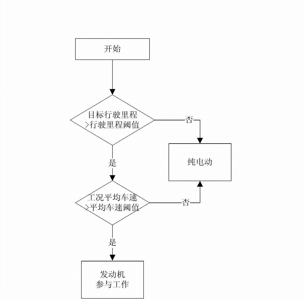 Drive control method for range-extended electric vehicle