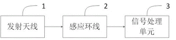 Non-contact magnetic-levitation train positioning device and method and magnetic-levitation train