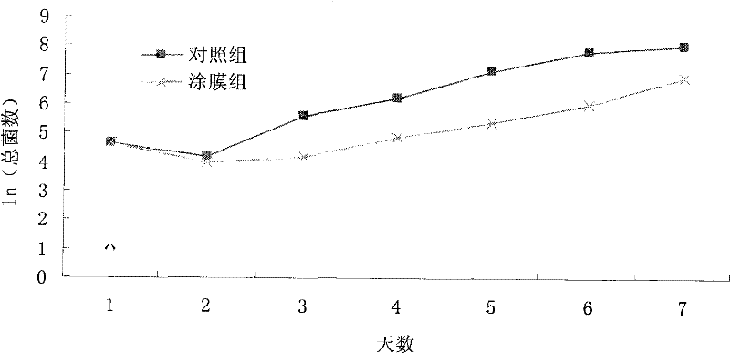 A biological fresh-keeping method for improving shrimp fresh-keeping effect