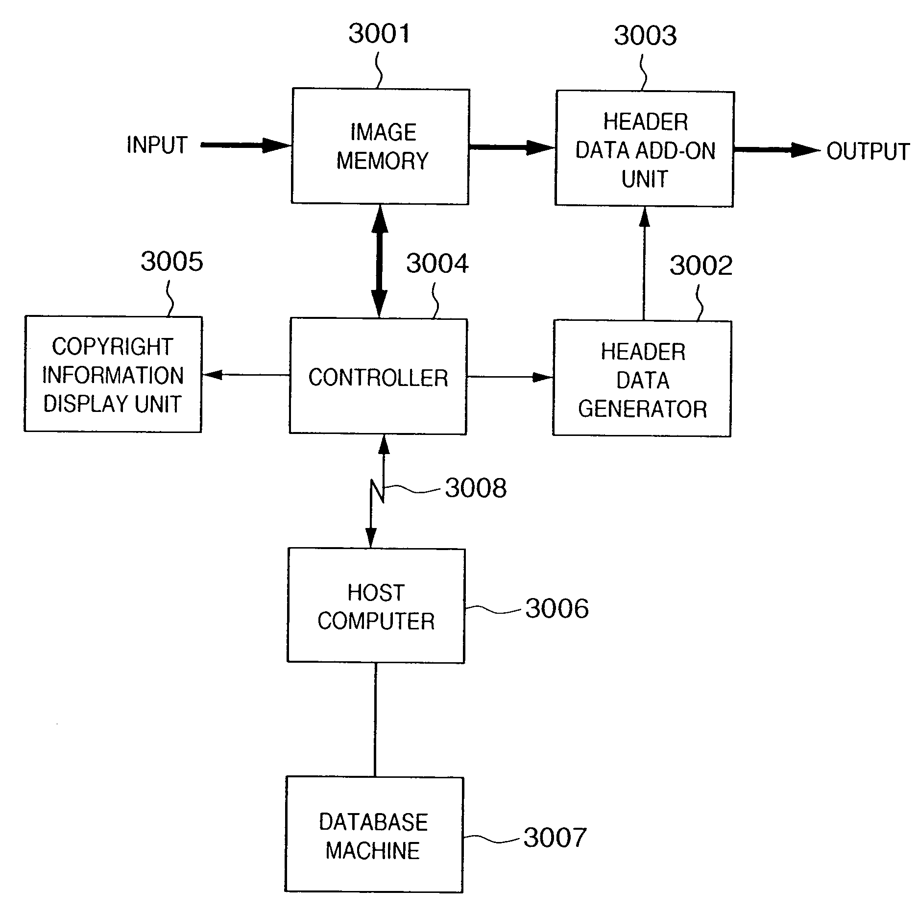 Querying of copyright host, printing of copyright information and host registration copyright data