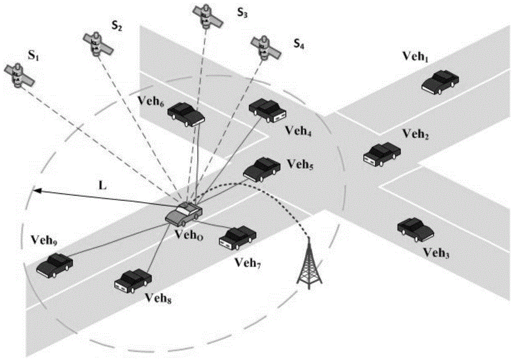 A vehicle positioning integrity monitoring method based on wireless information interaction