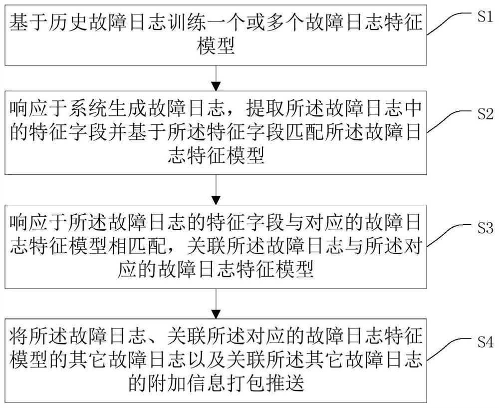 Fault log pushing method, computer and storage medium