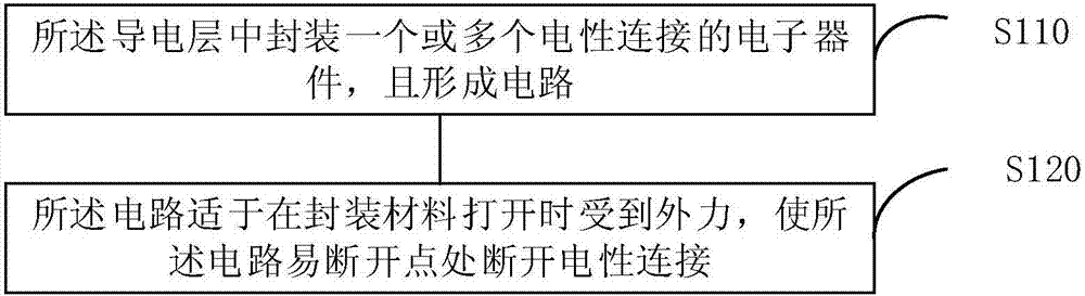 Electronic packaging material fake-prevention method and device