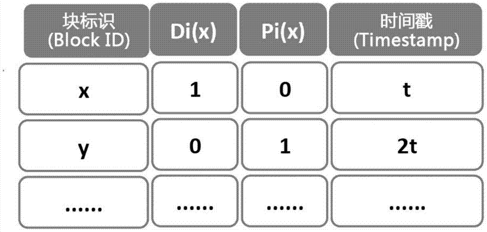 A Multi-Level Cache Method Based on Historical Upgrading and Decreasing Frequency