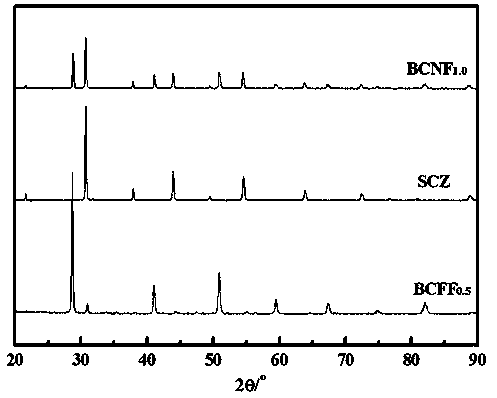 Anion-doped perovskite-type mixed conductor hydrogen permeable membrane material and its preparation method and application