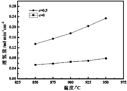 Anion-doped perovskite-type mixed conductor hydrogen permeable membrane material and its preparation method and application