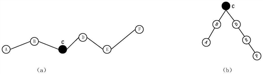 Oil conveying pipe network time synchronization method based on dynamic compensation and graded transmission