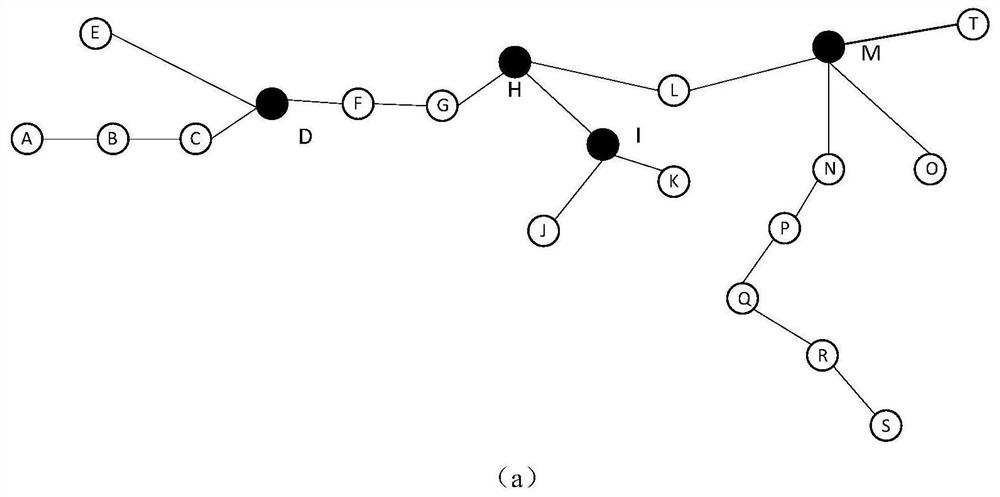 Oil conveying pipe network time synchronization method based on dynamic compensation and graded transmission