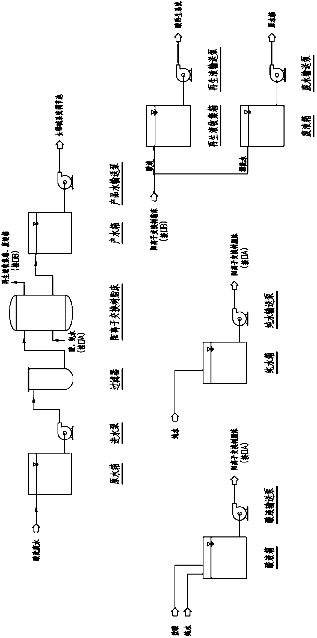 Cold Rolling Pickling Wastewater Recycling Process System