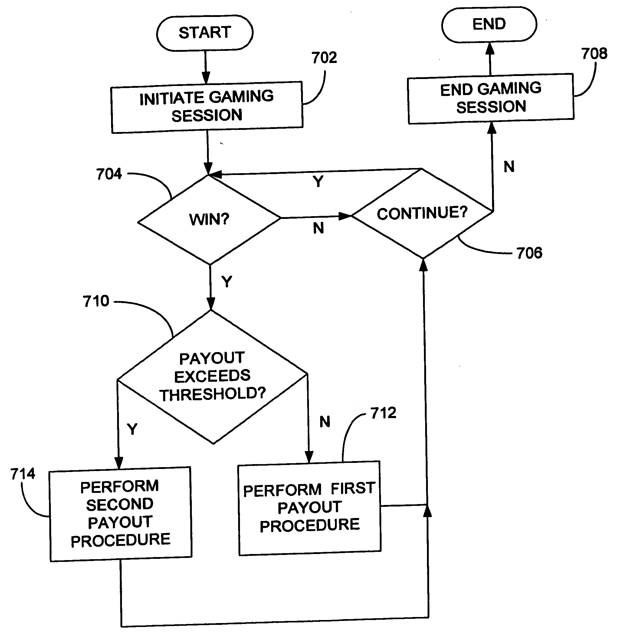 Method for distributing large payouts with minimal interruption of a gaming session