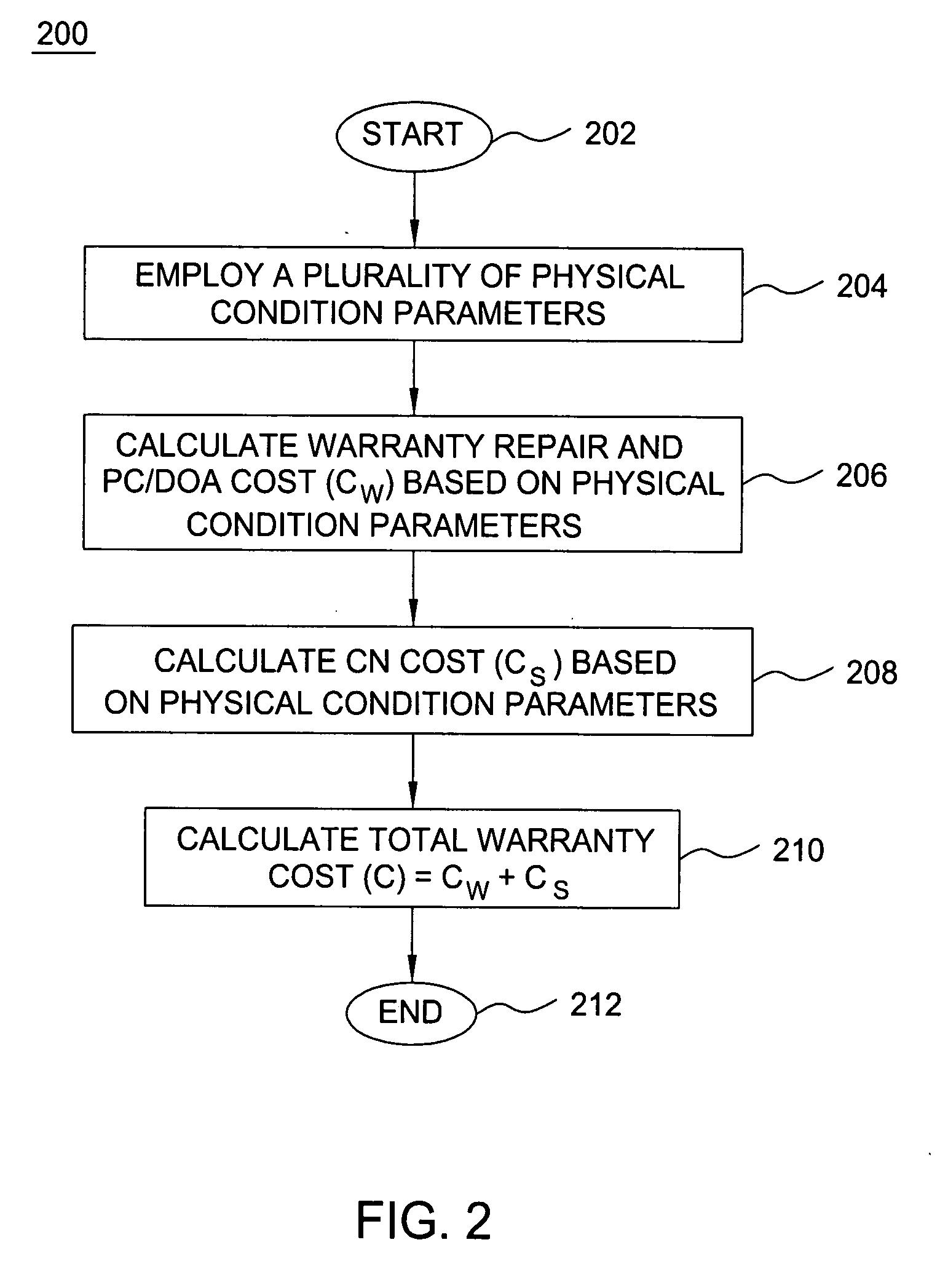 Method and apparatus for warranty cost calculation